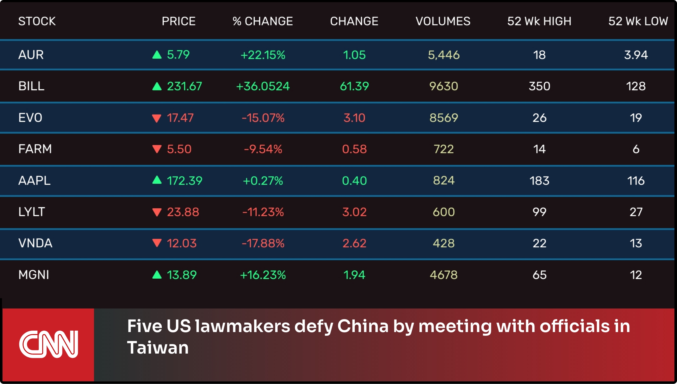 step 3 digital signage software interface showing composition window with Stocks app and CNN News app feeds