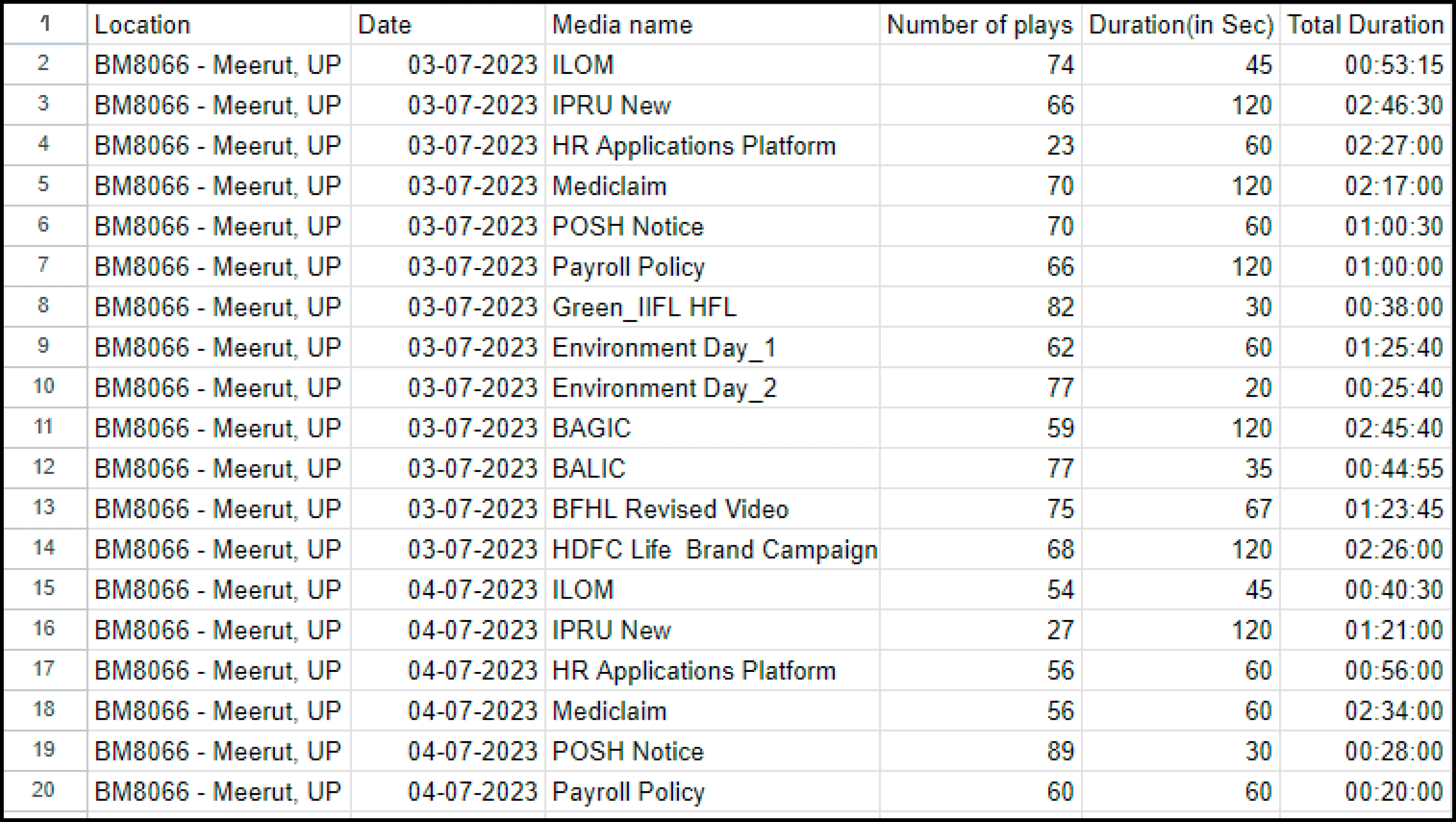 Customized report for data reporting structure and scheduling.