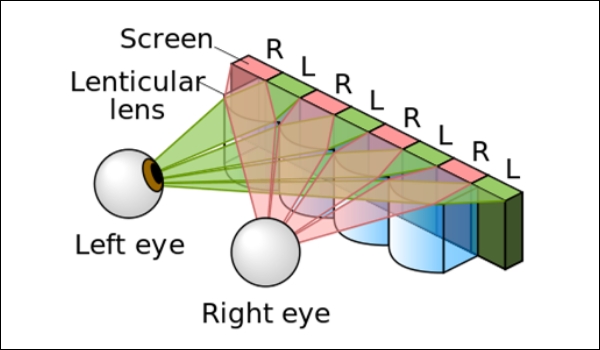 3D advertising boards make the left and right eyes perceive different images, creating a hollow effect