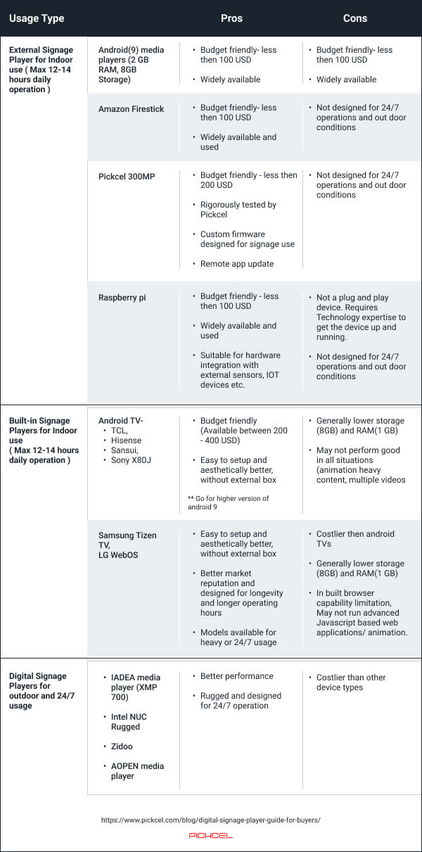 signageplayer chart