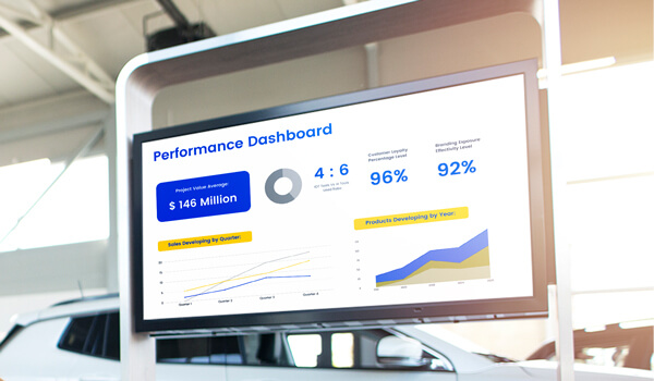 An automobile dealership digital signage displays real-time sales data & sales elevation graph inside their showroom