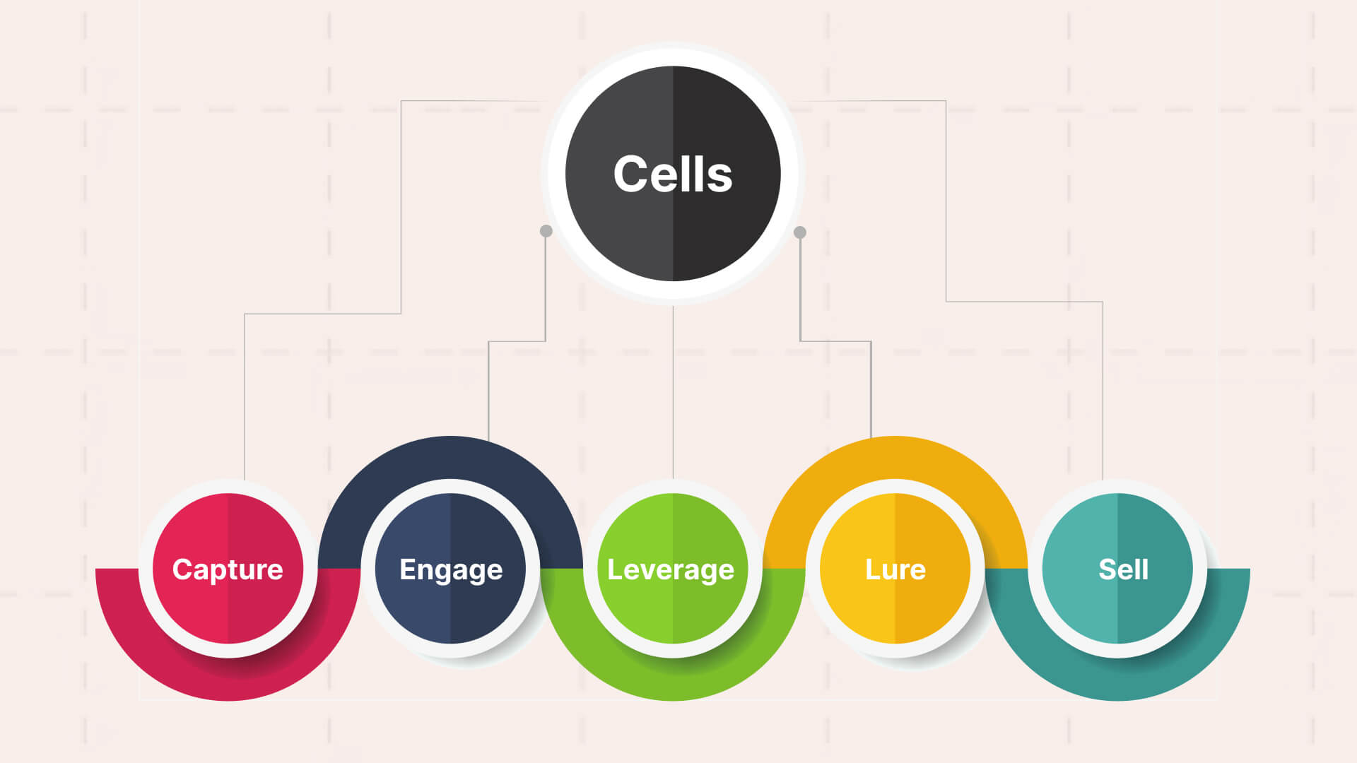 CELLS, a hack on how theater signage can help attract and keep the audience engaged.