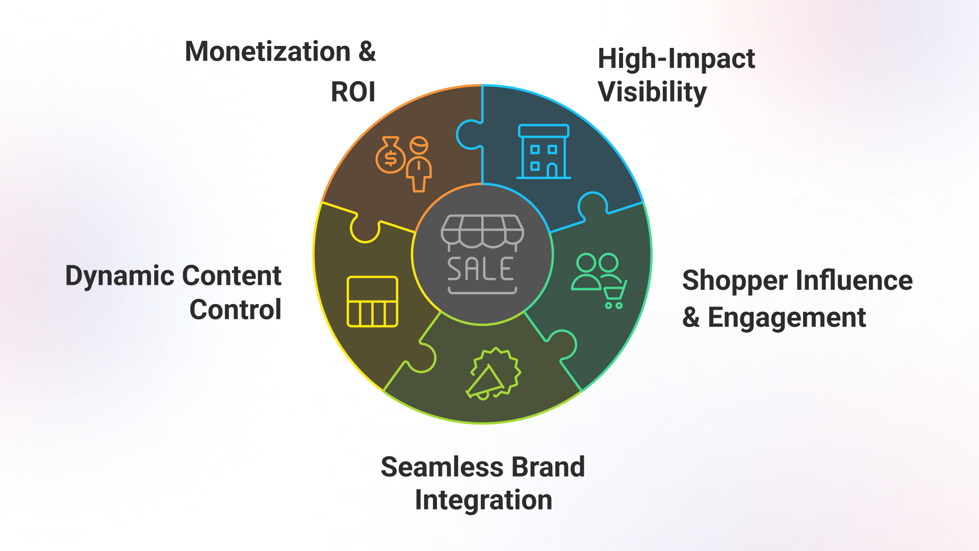 need of fascia digital signage matters for shopping plazas