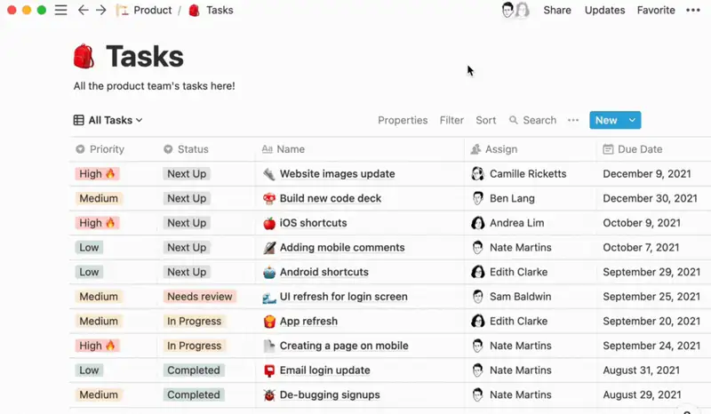 Notion uses boards and lists to track and organize tasks in order of priority and update task status on the dashboard itself