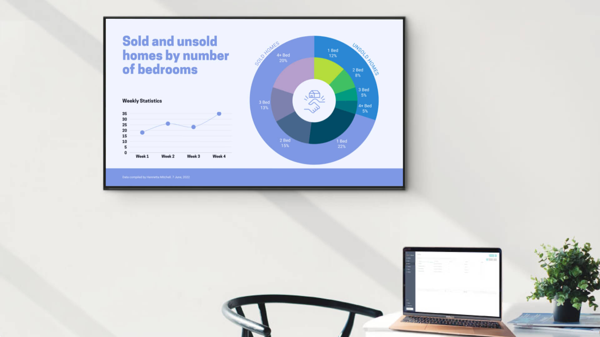  Digital sales statistics from home sales