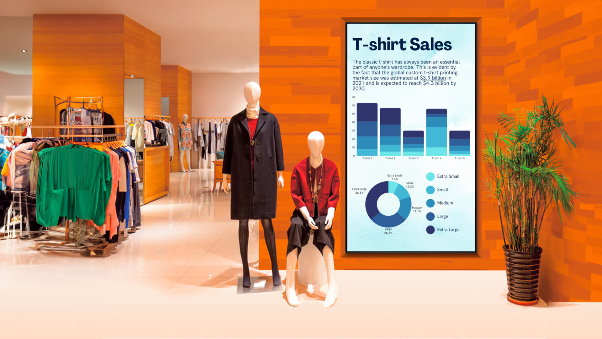  Digital sales board showing e-com sales stats of the store