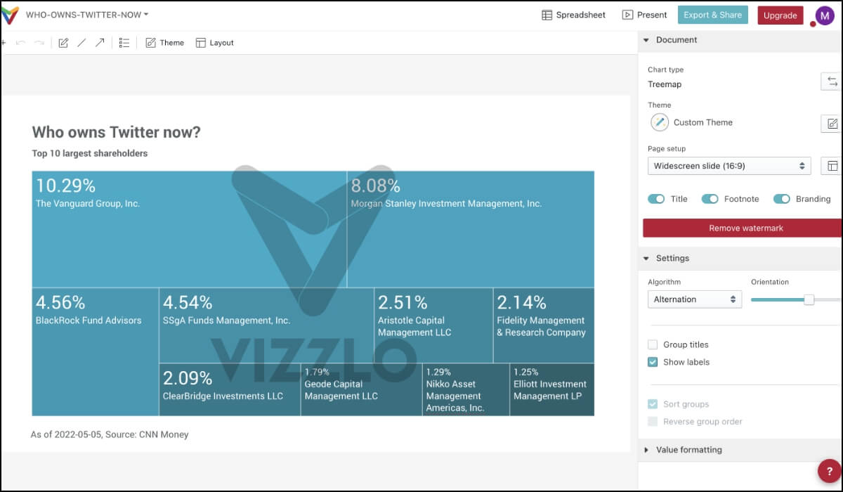 An infographic is being created using the Vizzlo app