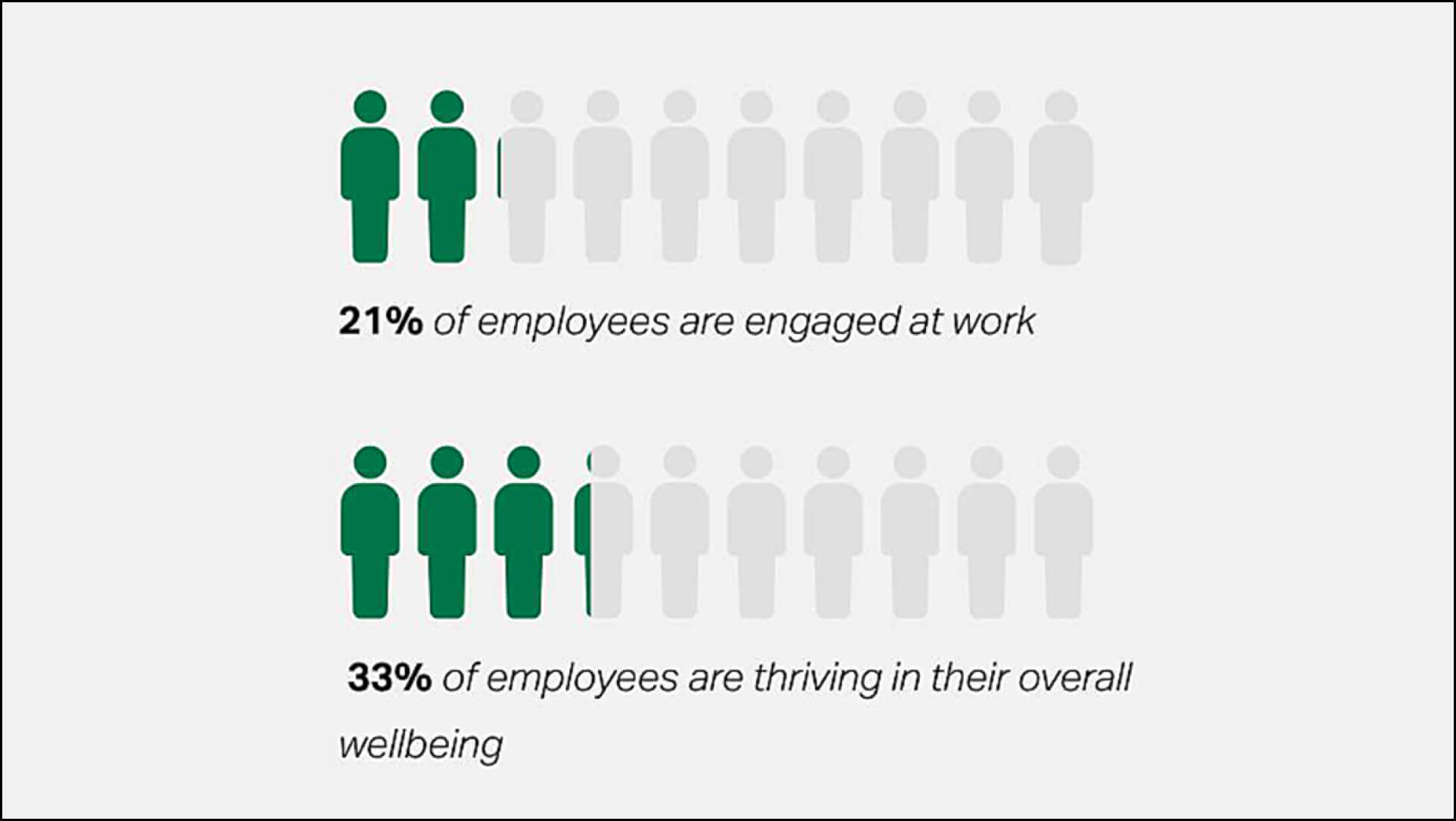 Employee engagement statistic