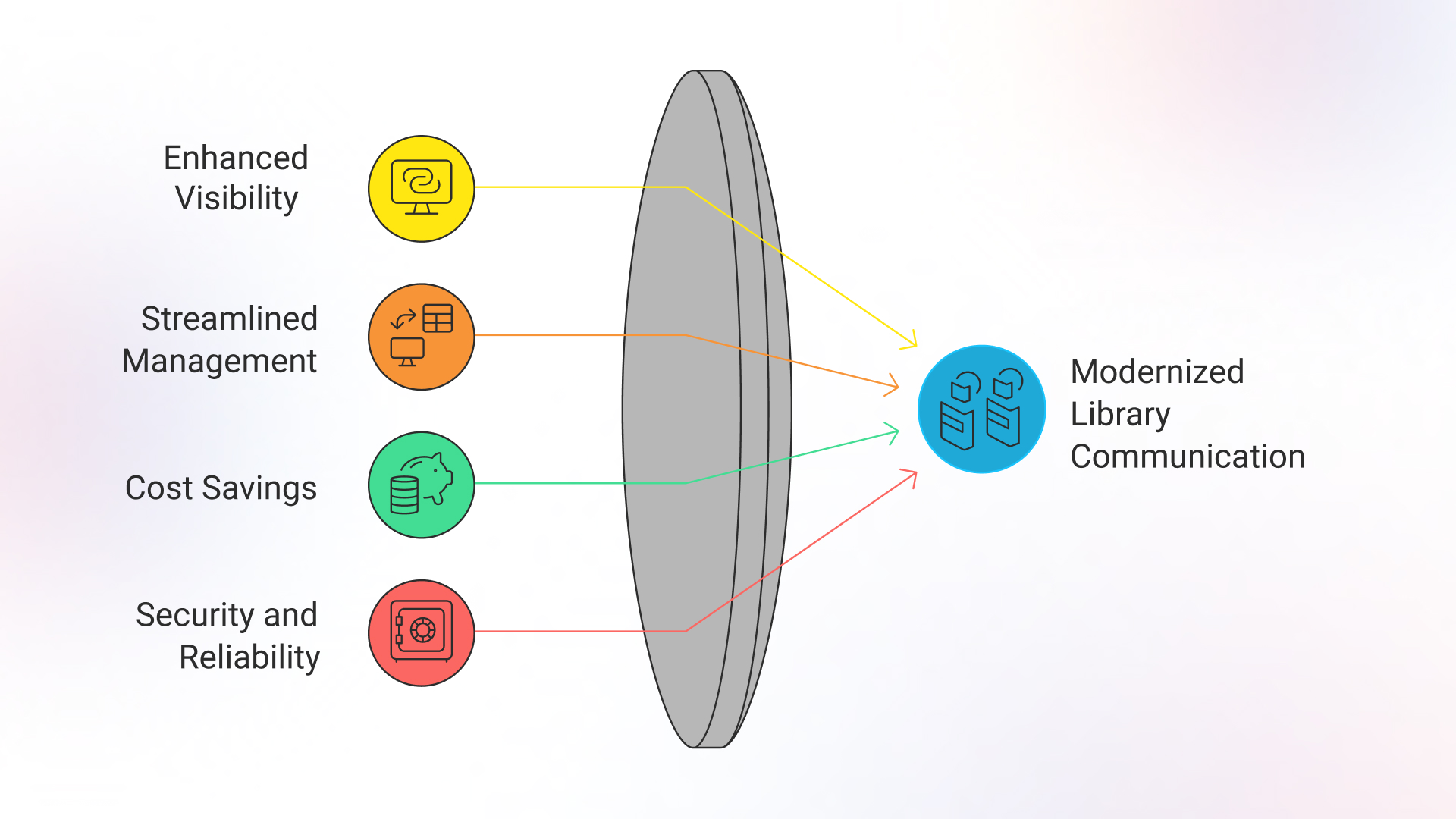 benefits of implementing digital singage in libraries