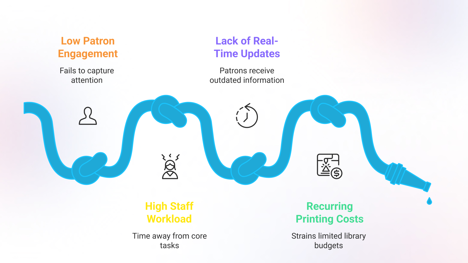 limitations of traditional print boards