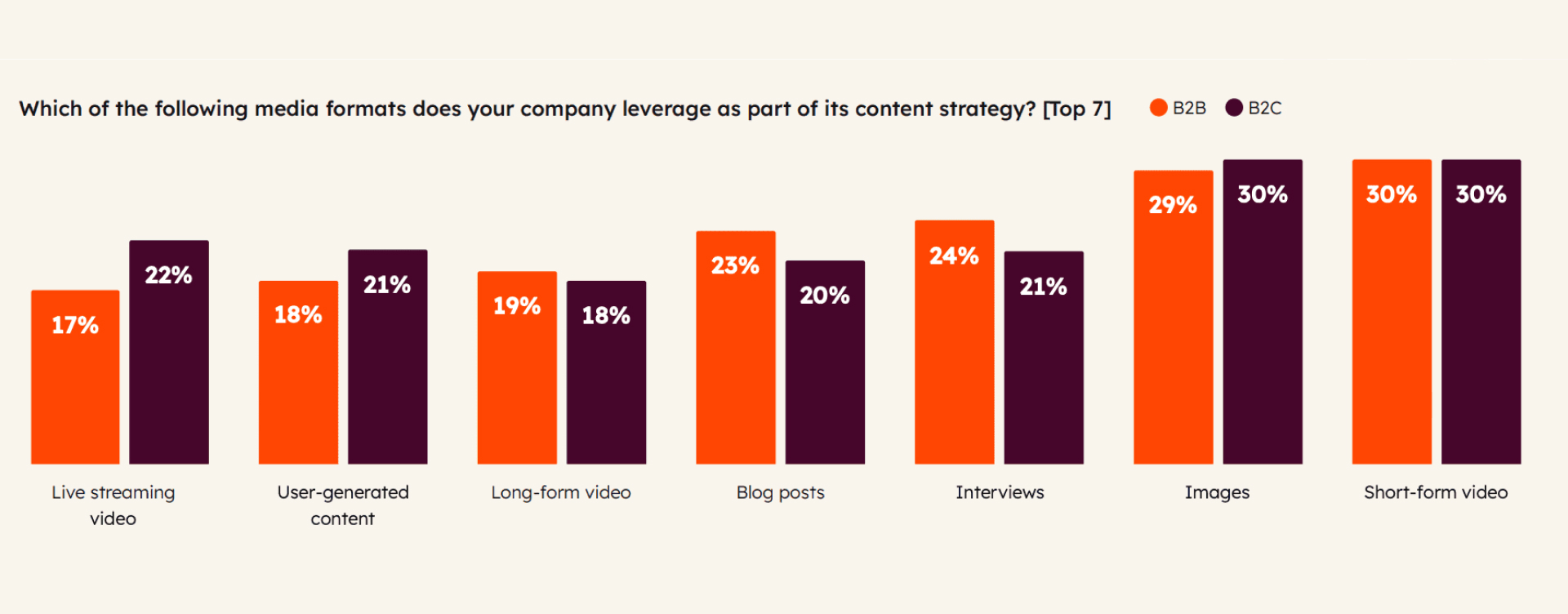 insight for digital signage