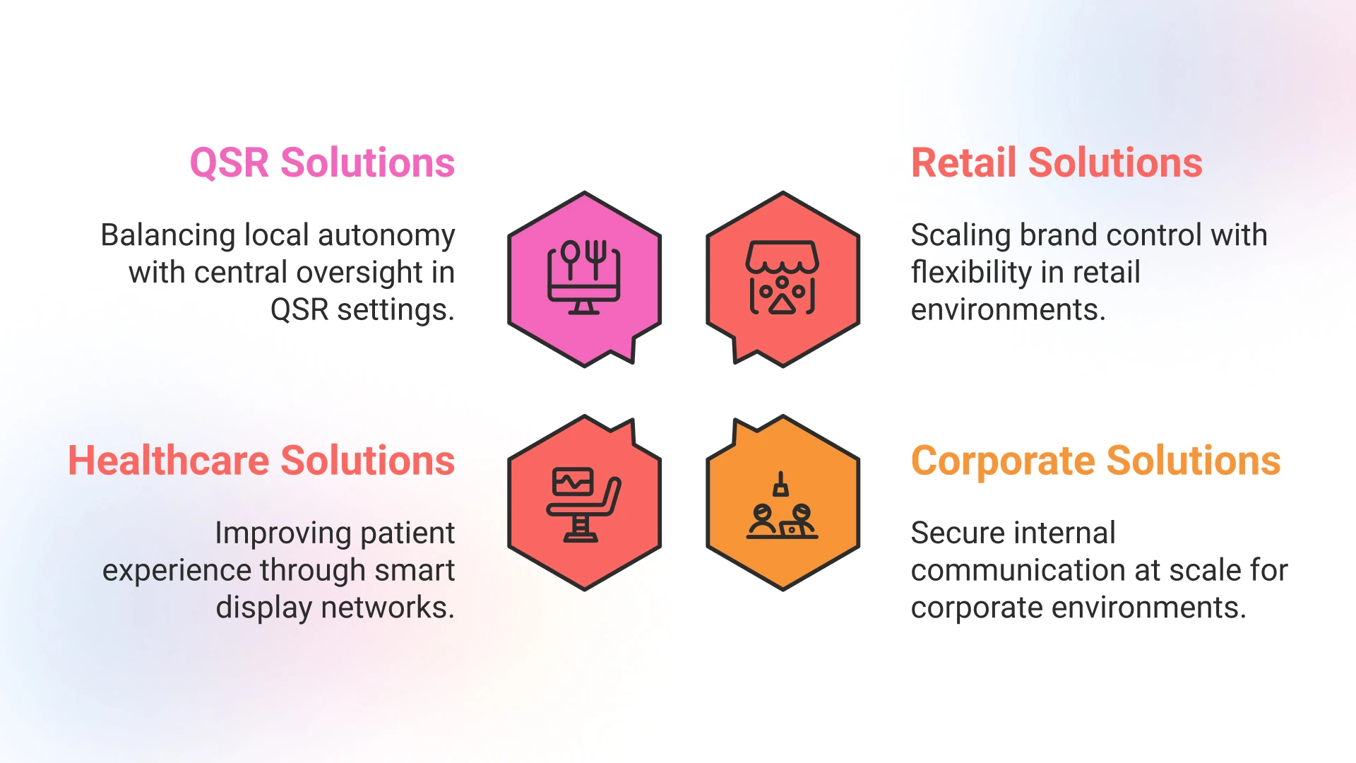 real solutions with digital signage