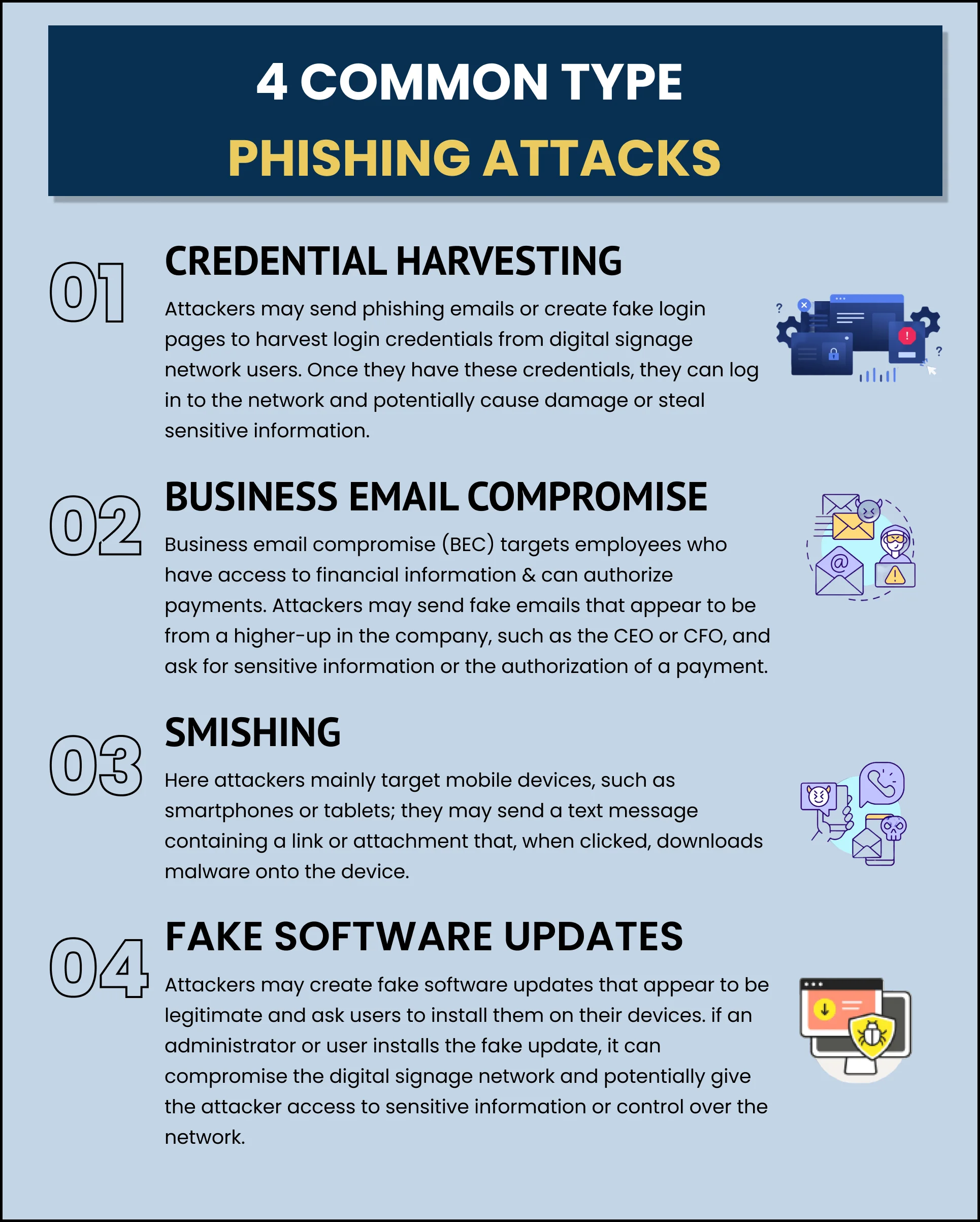 Phising attack infographic