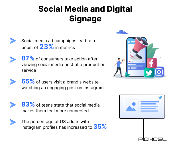 Statistics on consumers' approach towards digital signage displays with social media feeds