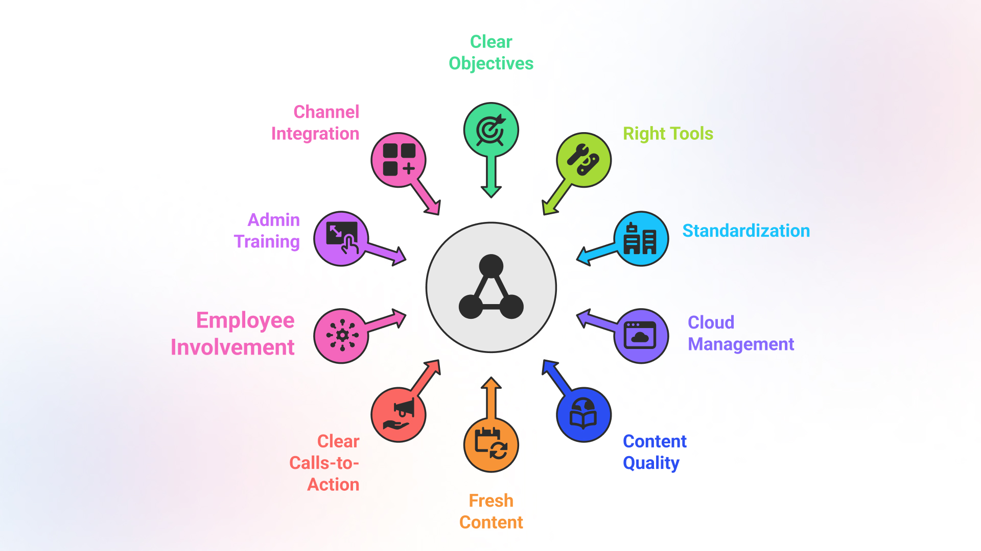 implementing digital signage for employee communication