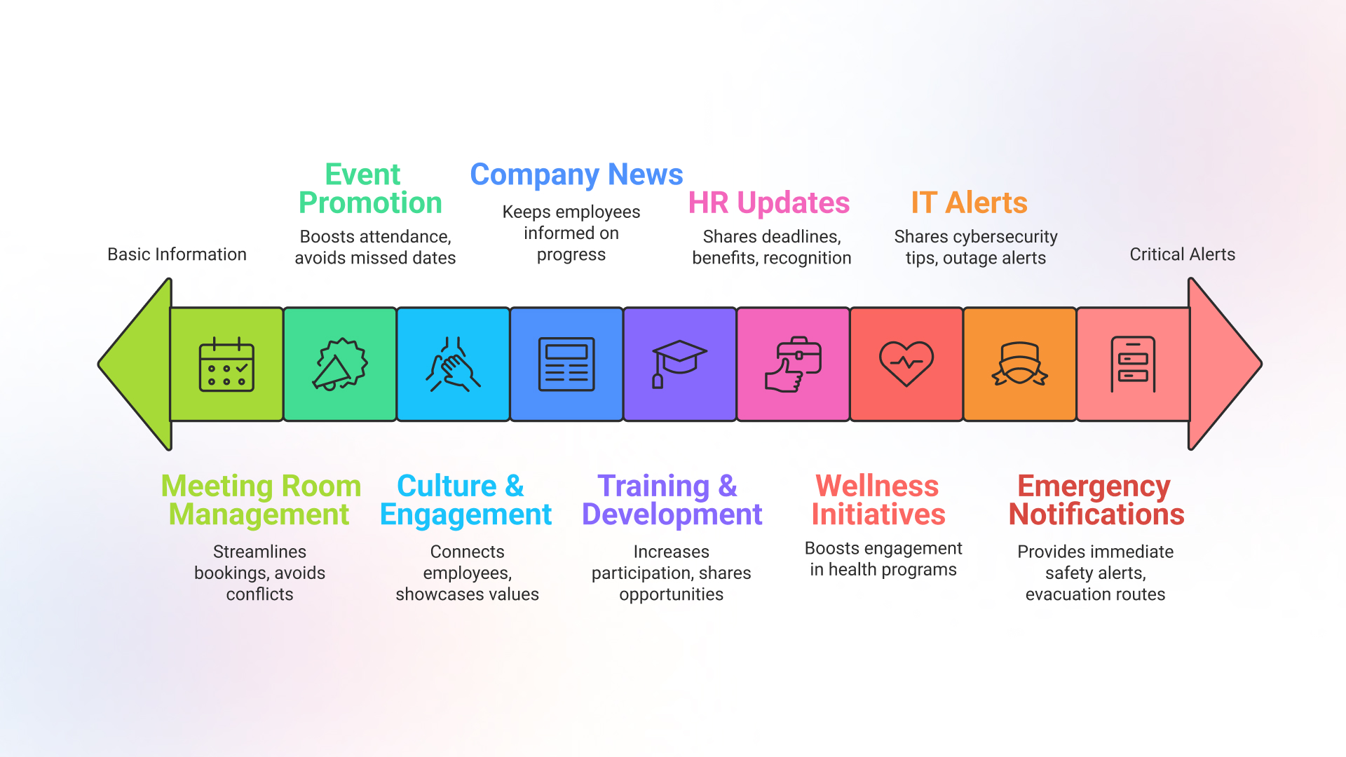 effective content ideas for workplace digital signage