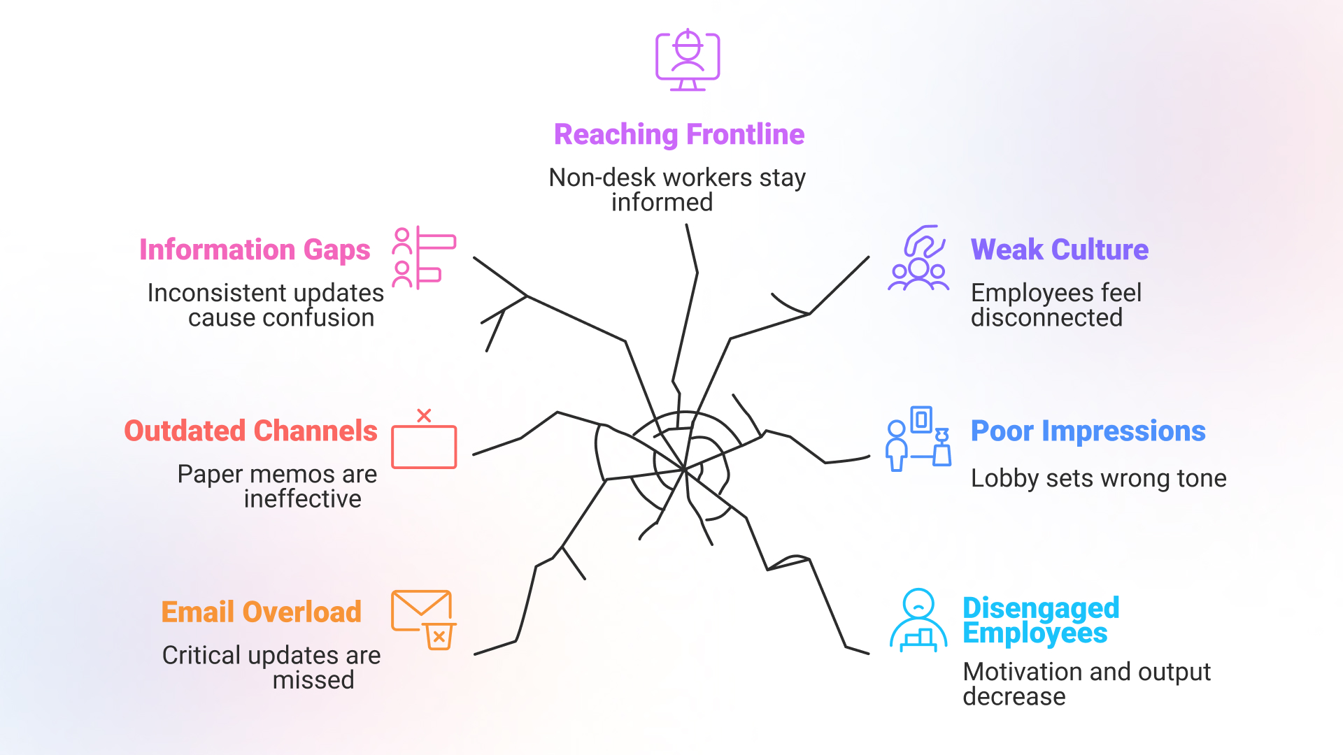 problems in digital signage for employee communication