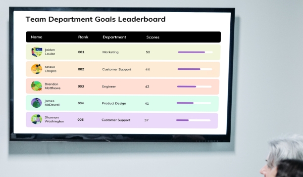 Leaderboards for employee performance displayed on a digital signage screen