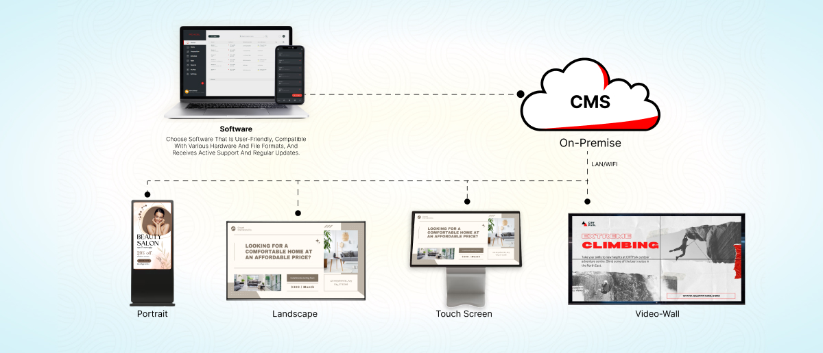 enterprise digital signage features