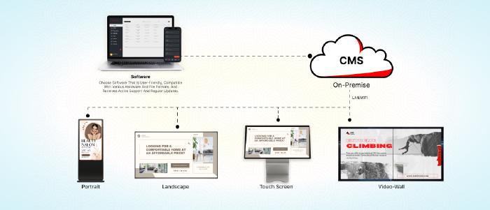 Top Features Every Enterprise Digital Signage System Needs
