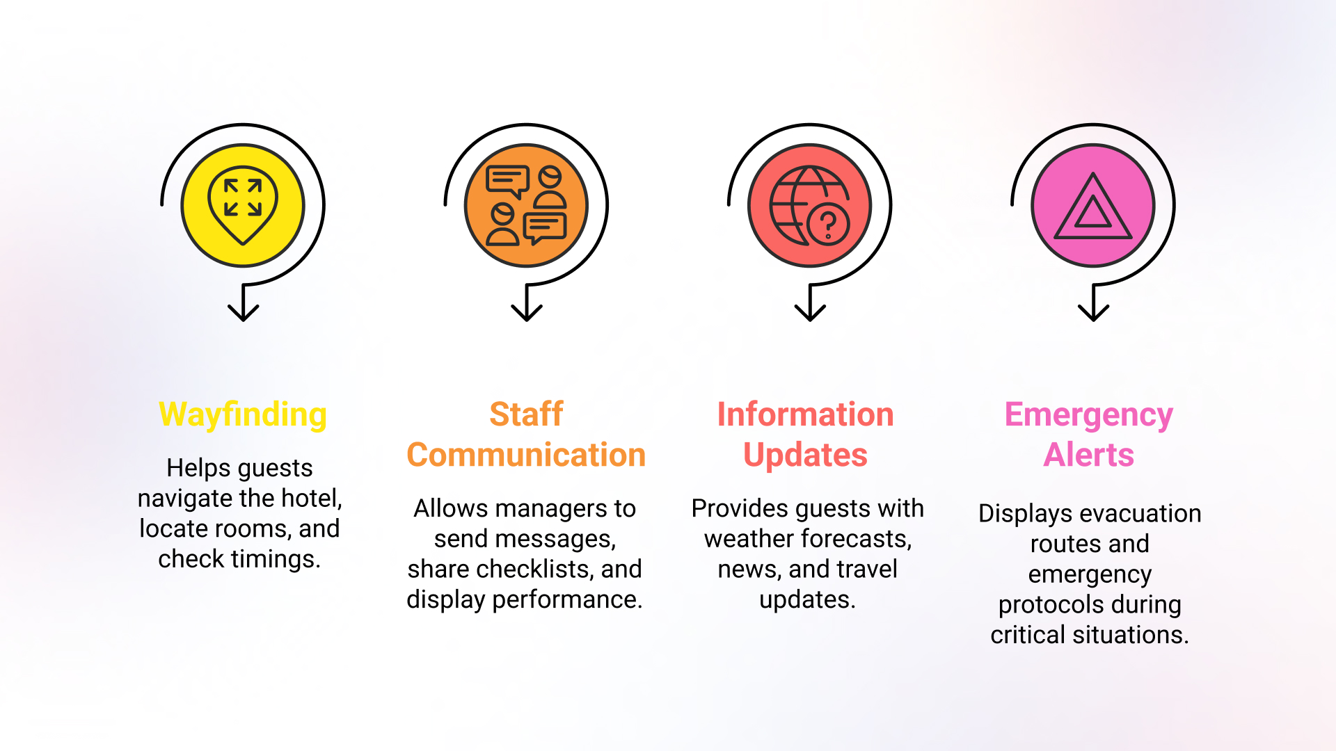 benefits of fascia digital signage