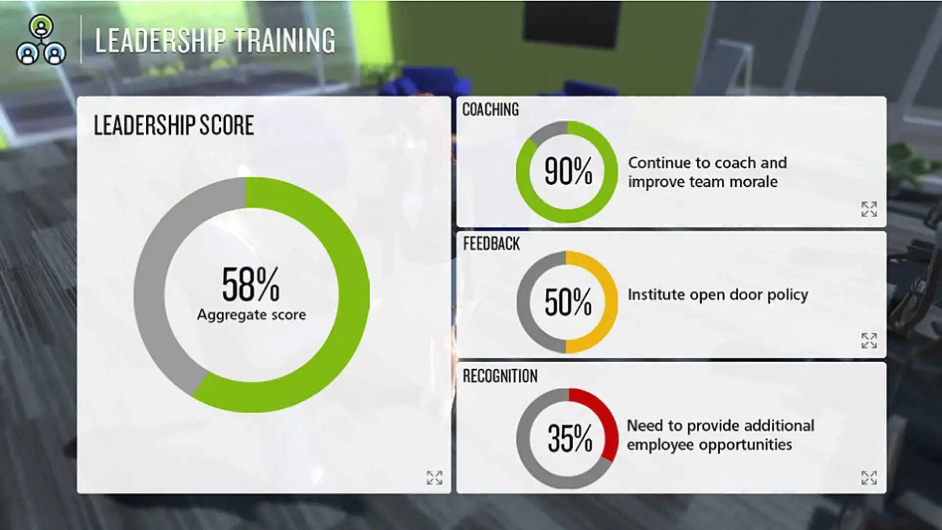 Deloitte's gamified curriculum for leadership training dashboard.