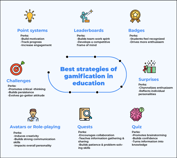 gamification in education essay