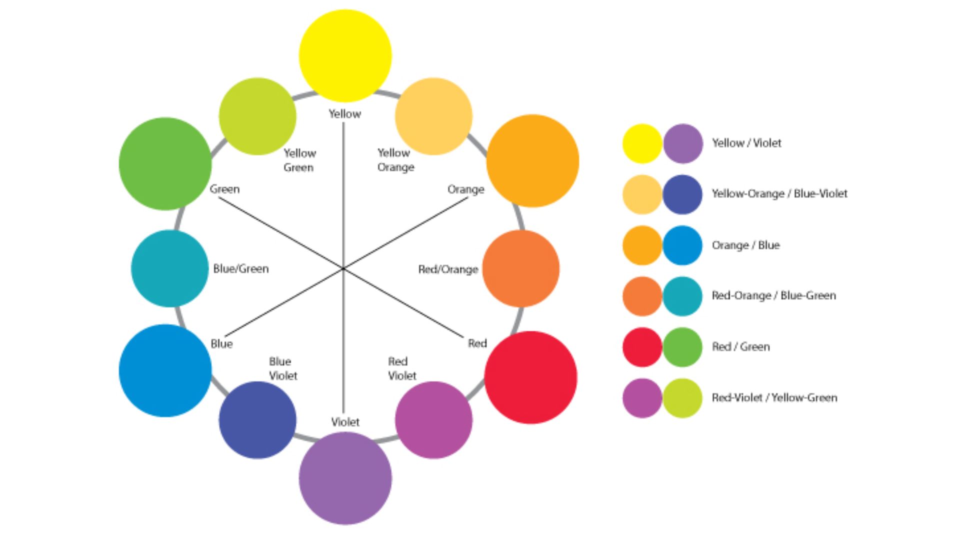 How to choose colour combination 