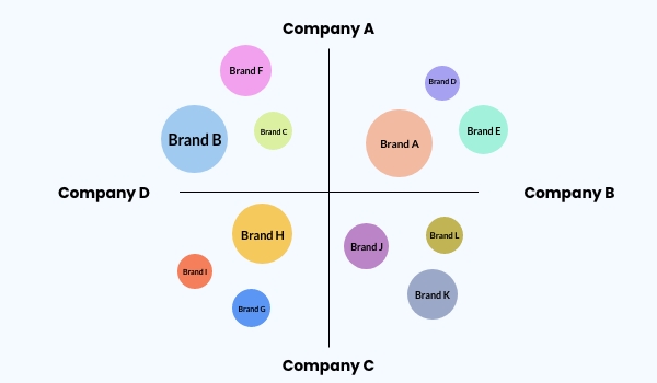 A perception mapping of competitors shows how to use internal branding for employee retention