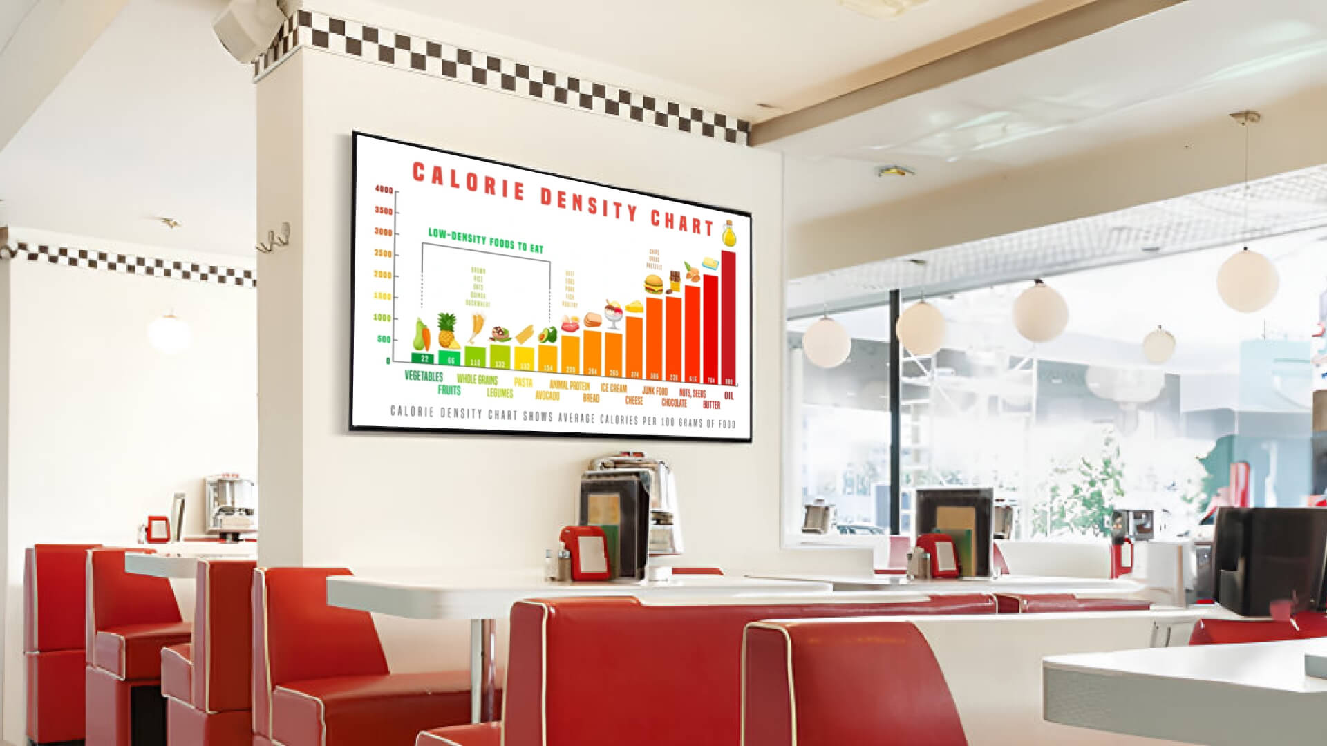 A digital menu idea showing calorie chart