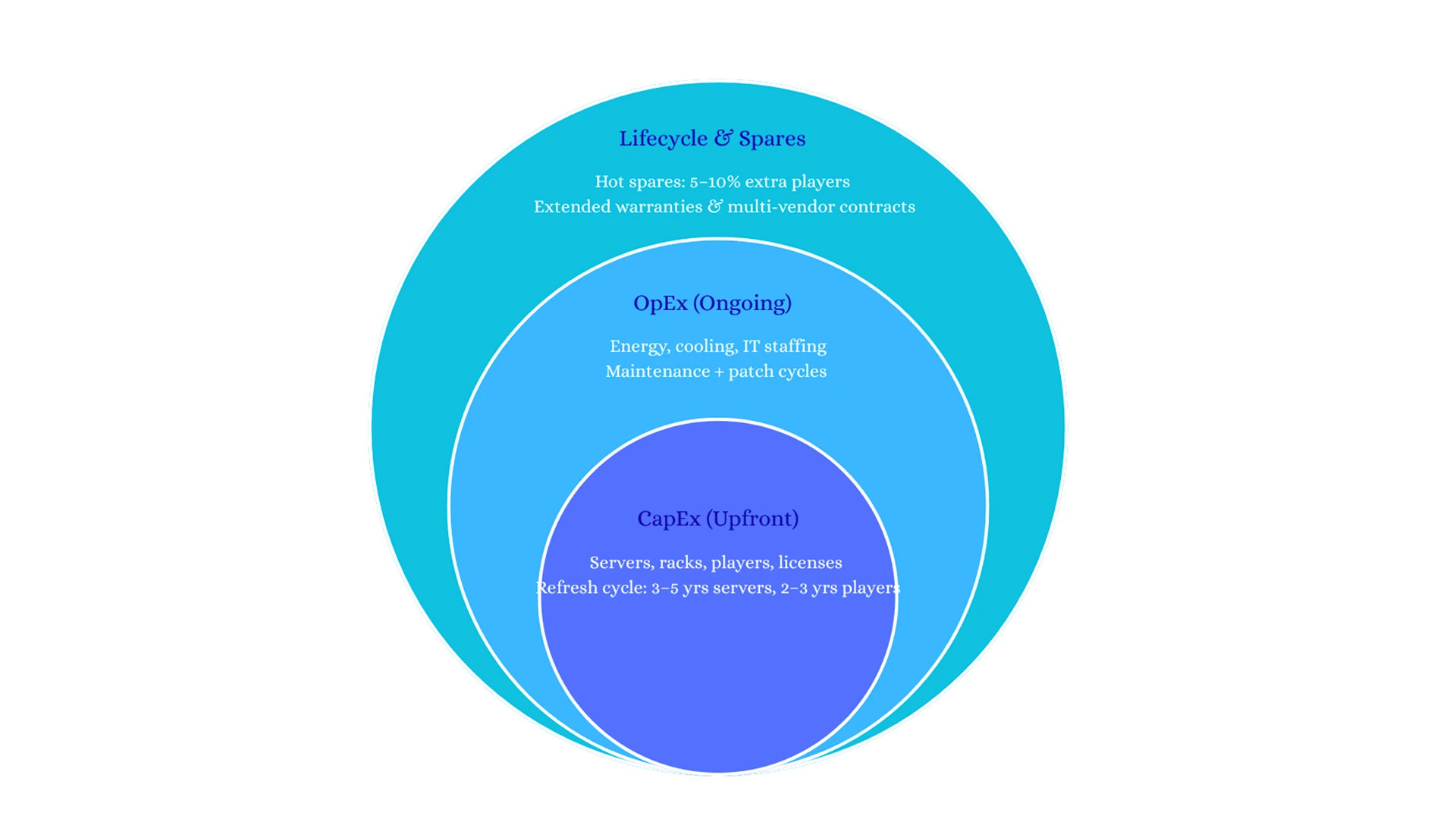 reddit comment on onpremise to cloud migration