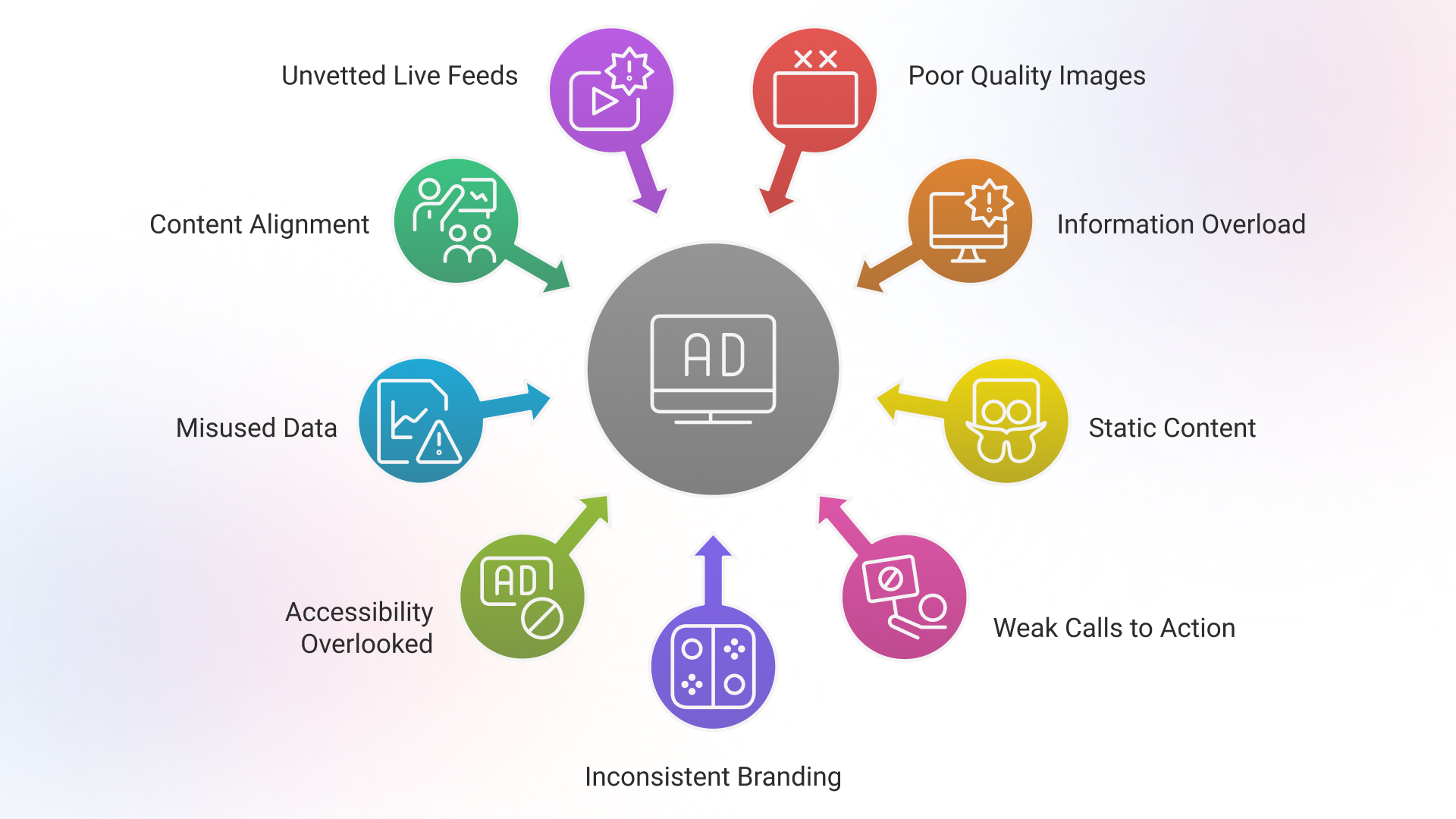 content creation and design mistakes