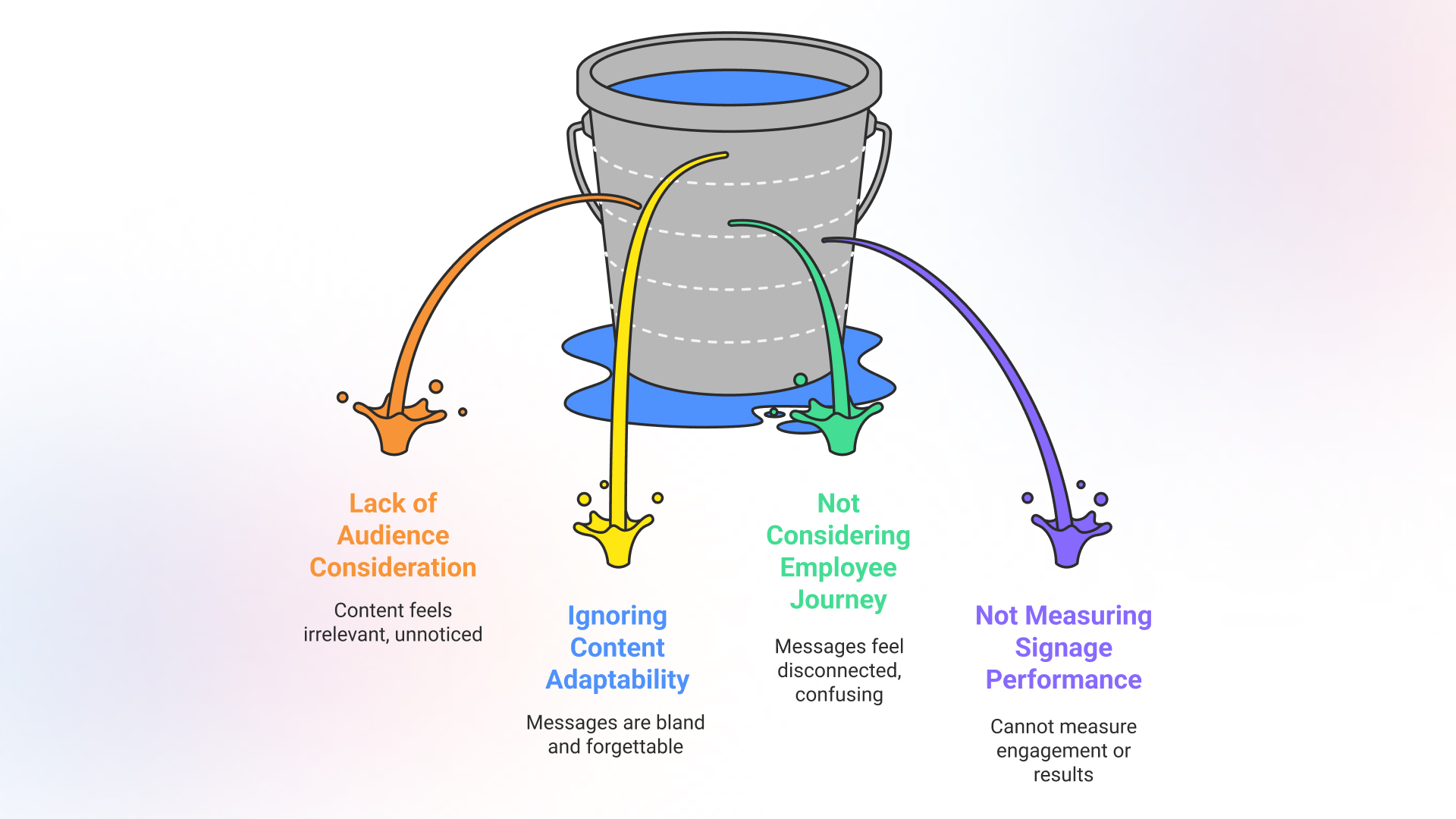 foundational and strategic mistakes
