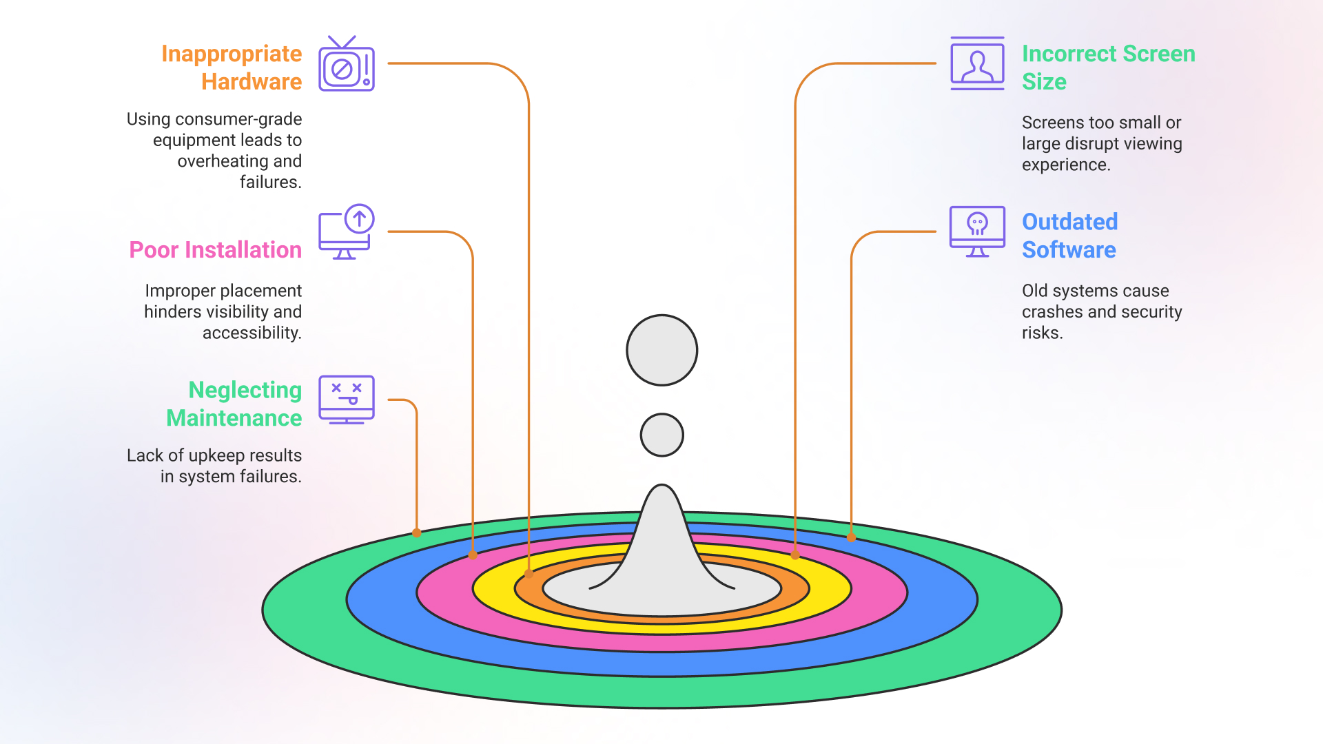technical and hardware oversights in digital signage