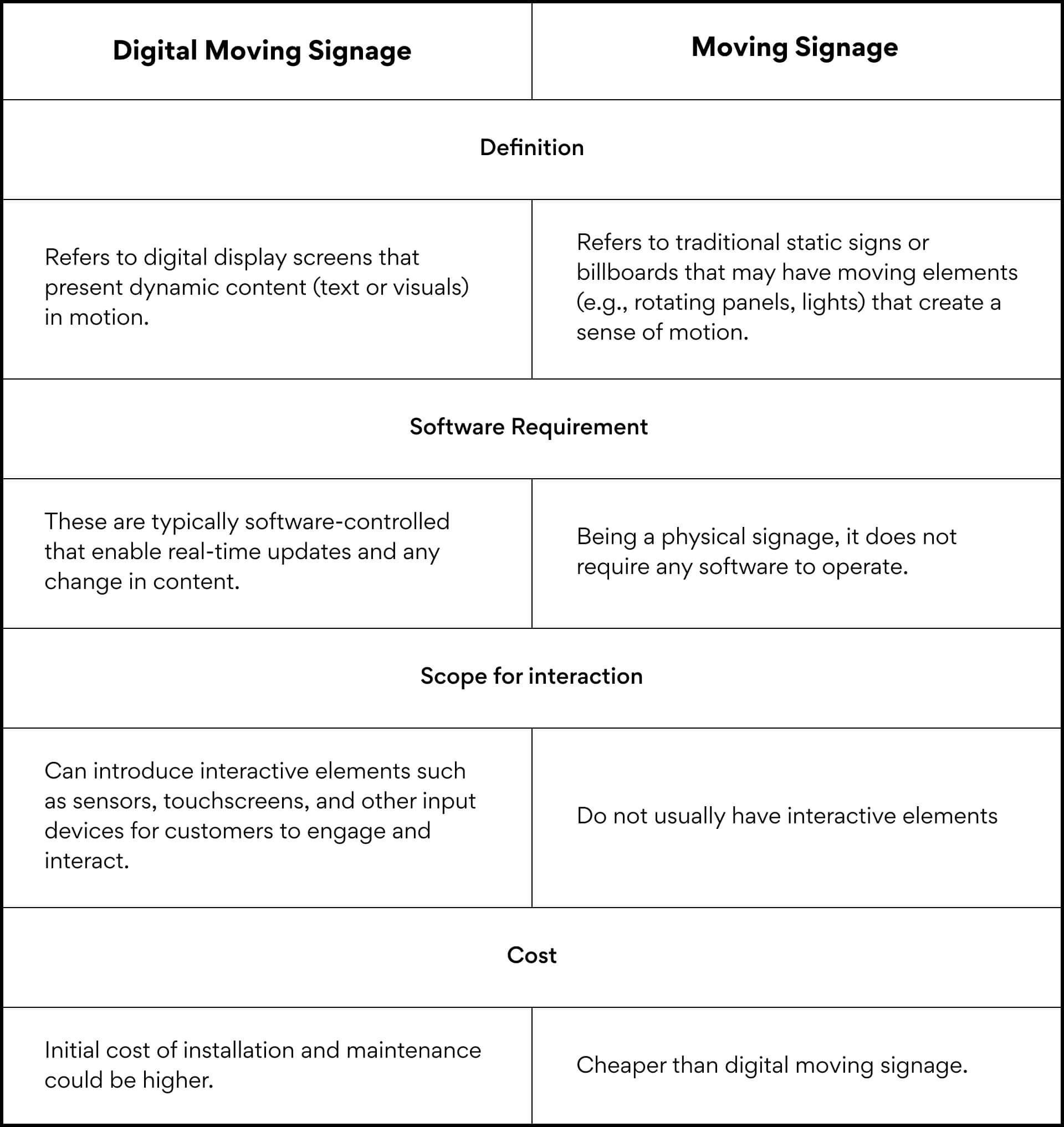 Digital moving signage vs. traditional moving signage