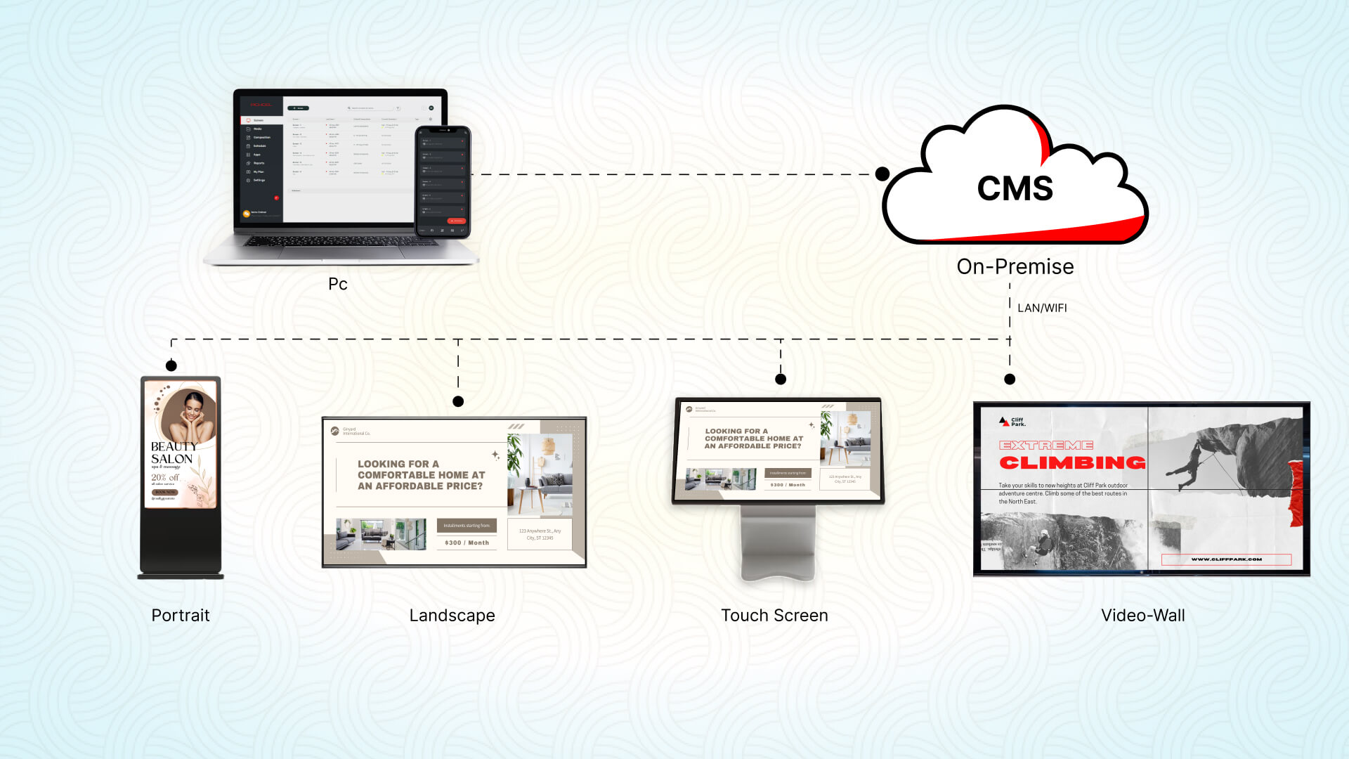 9 benefits of mobile responsive digital signage software.