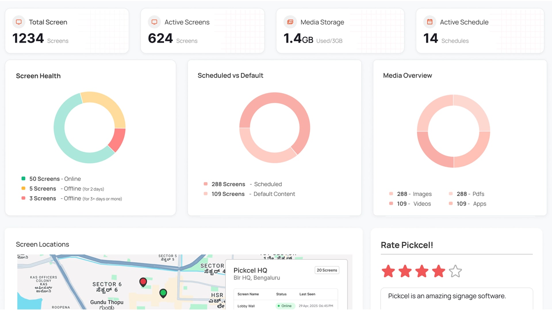 dashboard monitoring