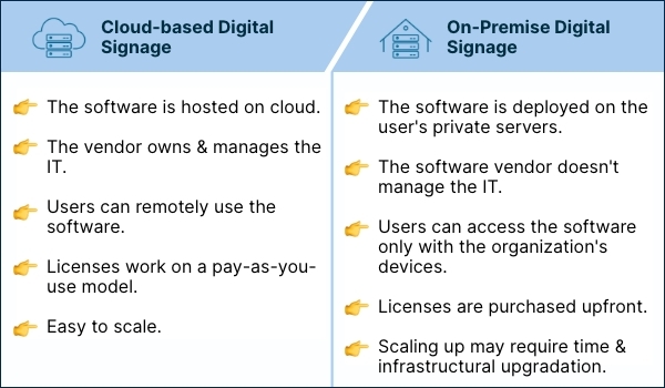 table showing differences between cloud-based digital signage and on-premise digital signage