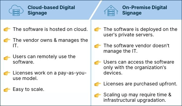 comparison between cloud and on-premise digital signage software
