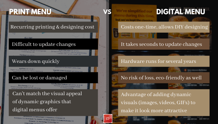 image displaying list of differences between print menu and digital menu