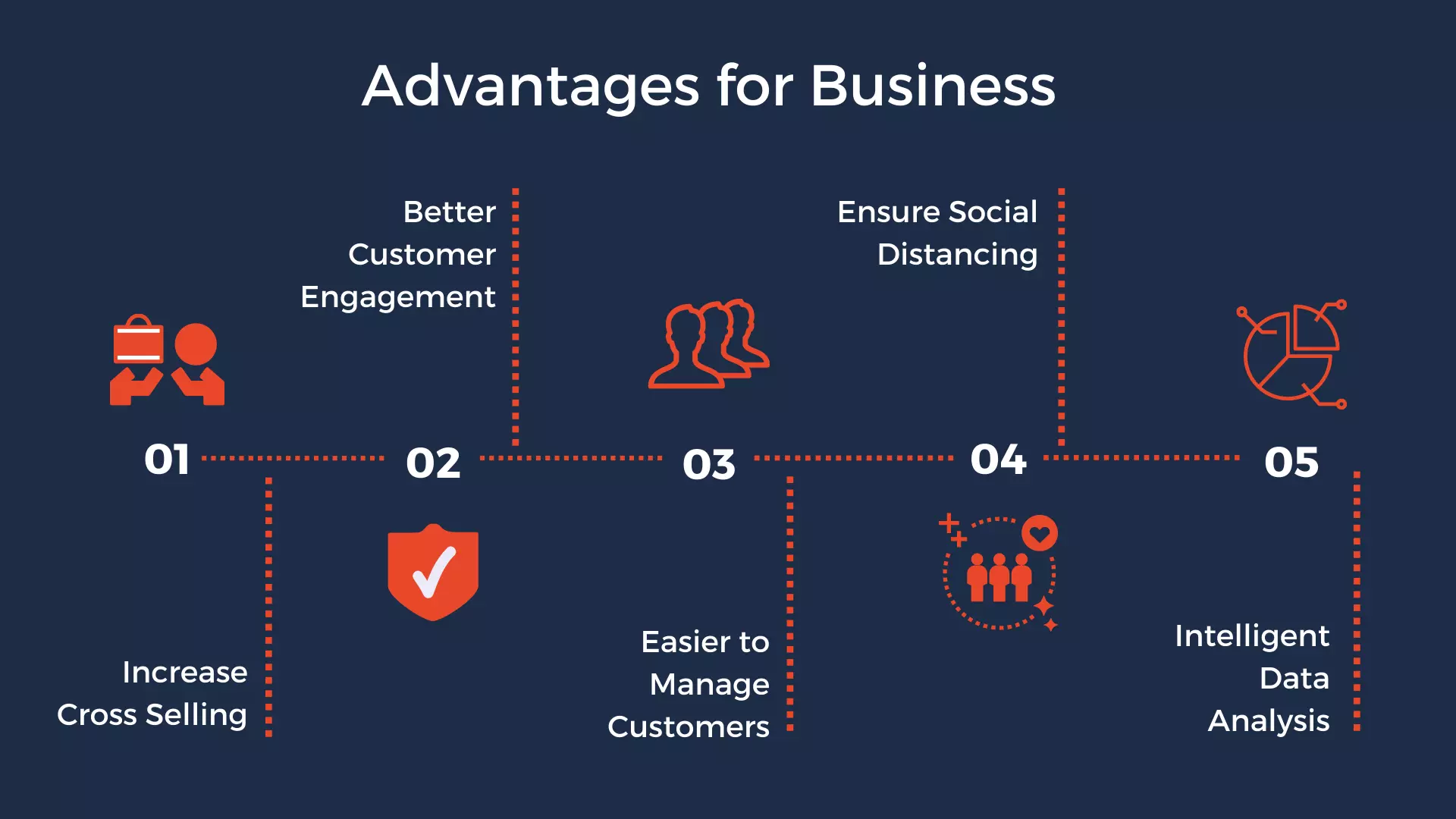 pictorial display of advantages of qms for business