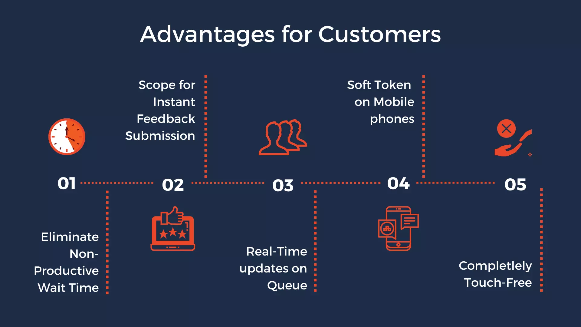 pictorial display of advantages of qms for customers