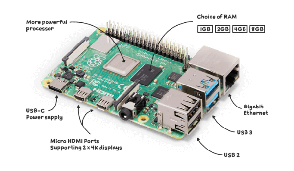 Raspberry Pi mini PC board without the case. Mini PCs have better computational power than TV boxes