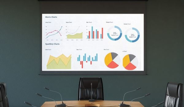 A digital signage screen showing the performance dashboard