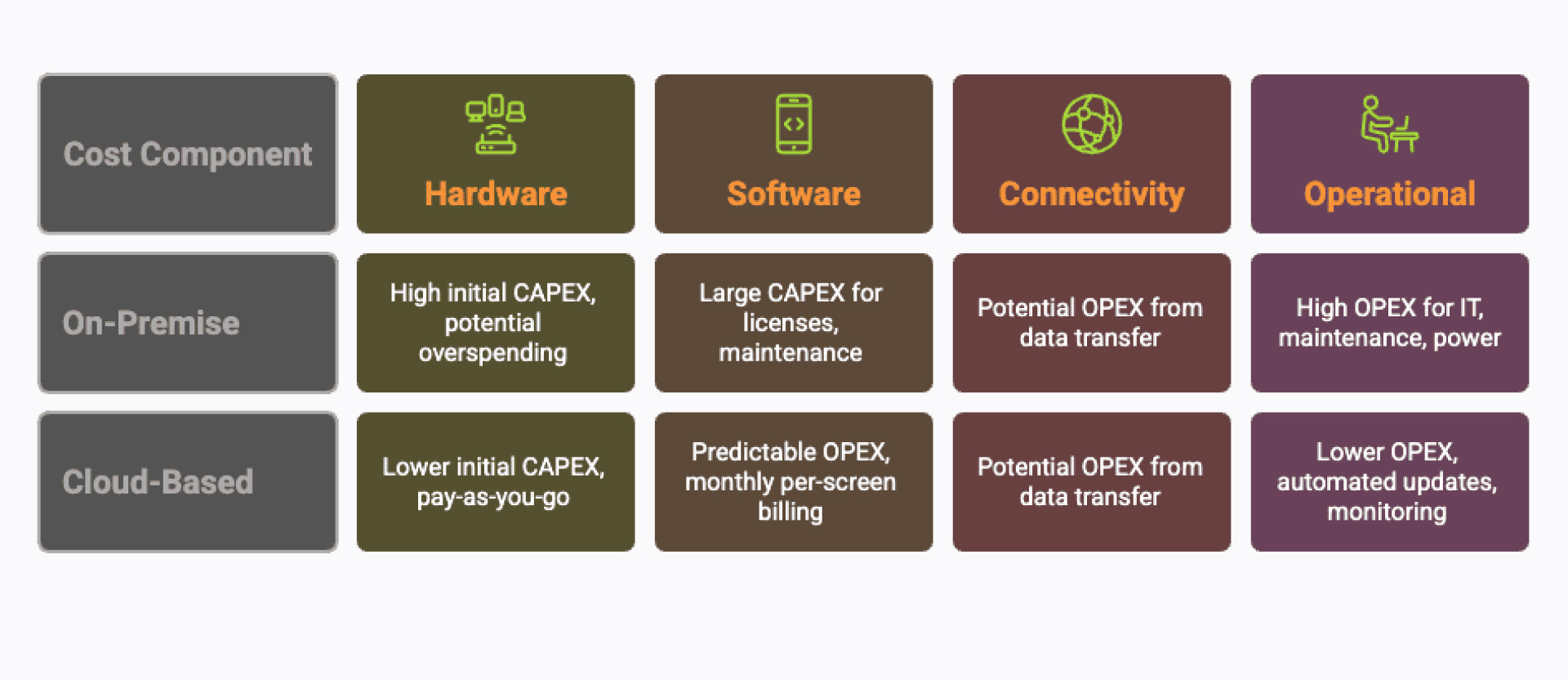 digital signage cost anatomy