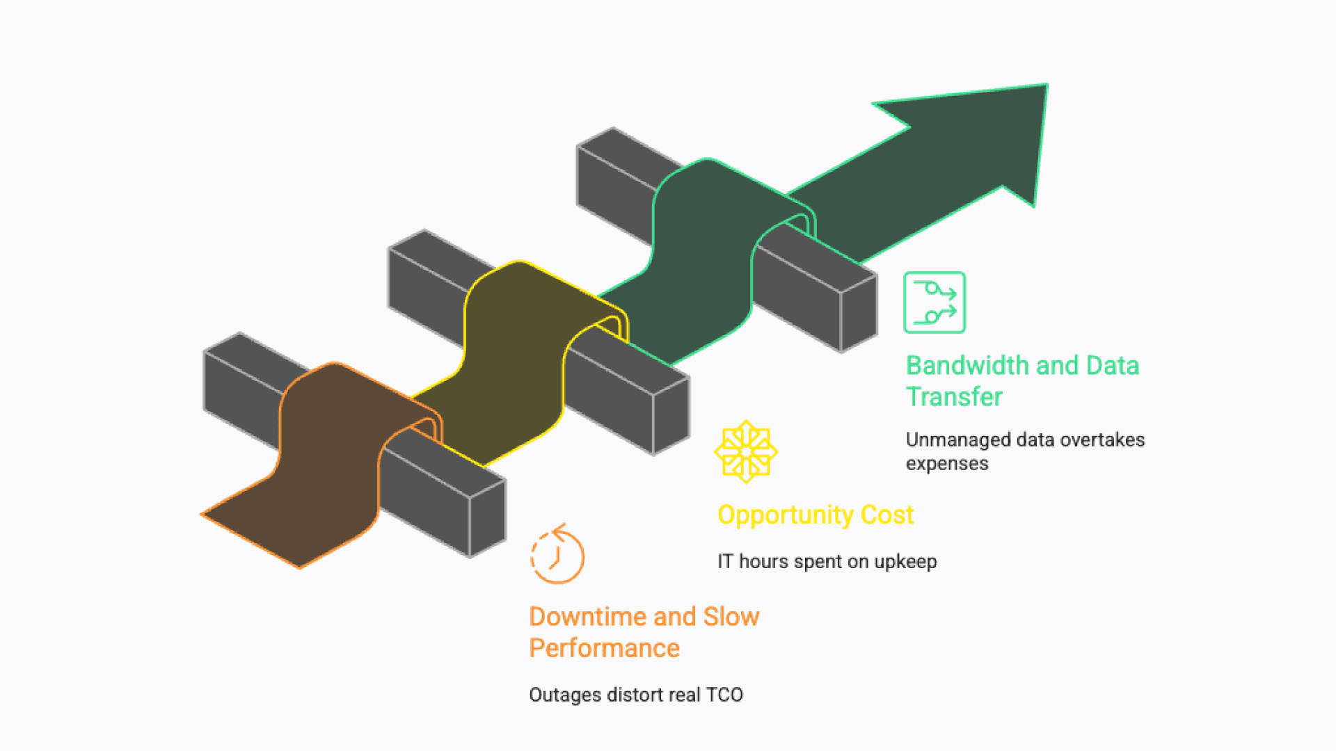 hidden cost of ownership