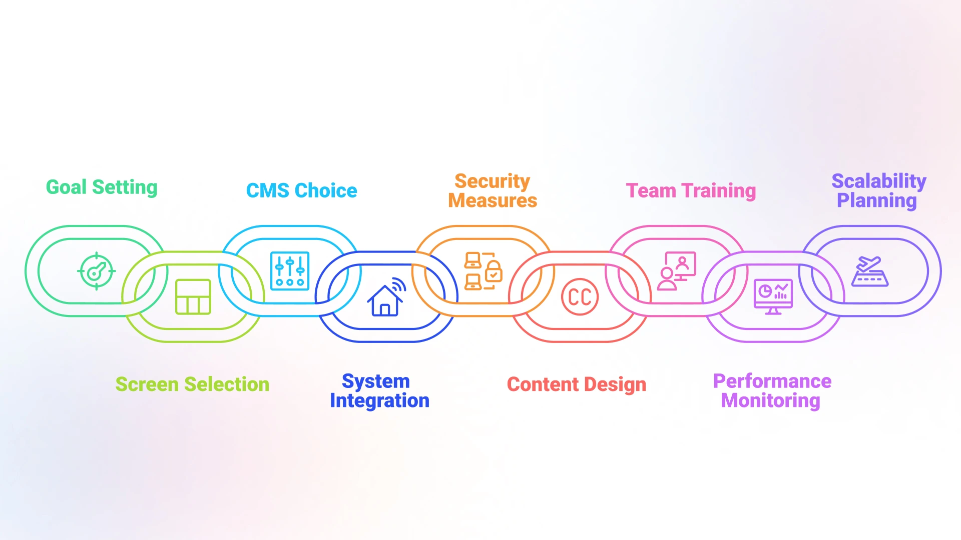 implementing digital signage for events