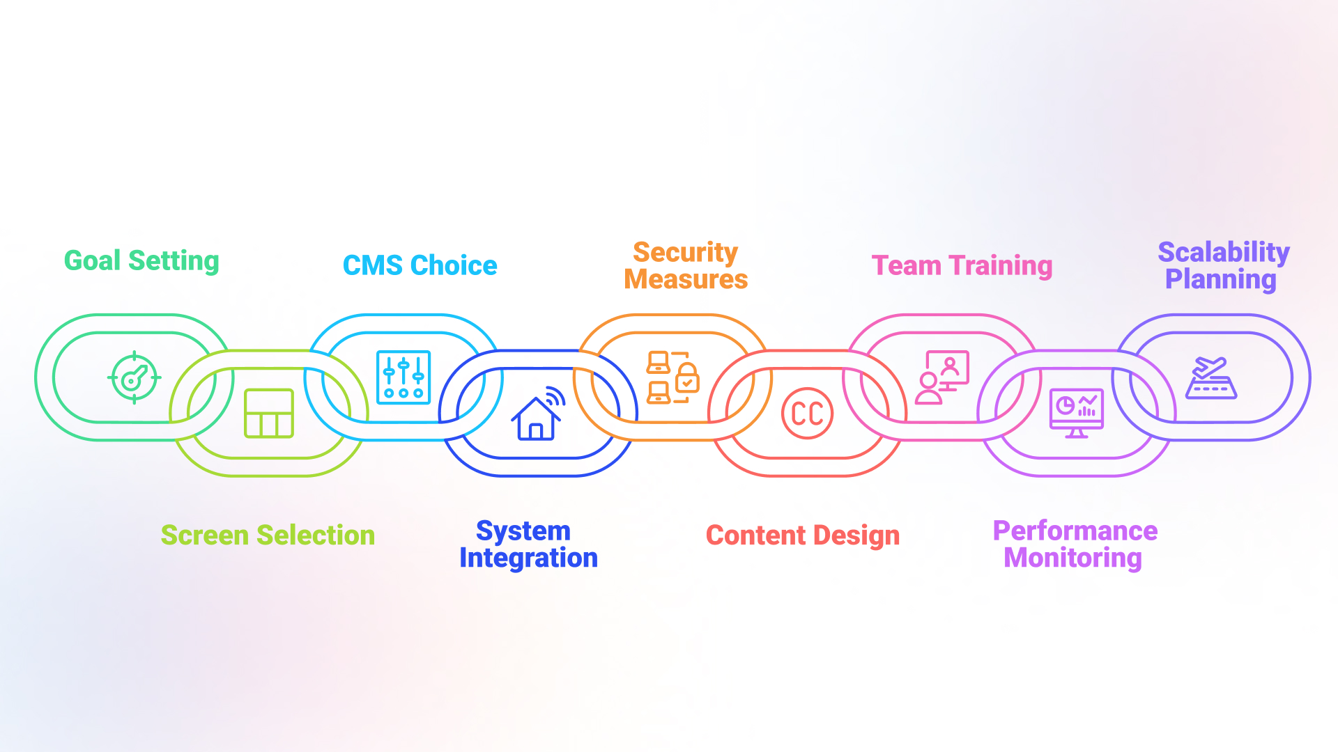 implementing digital signage for events